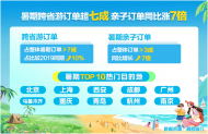 攜程暑期預訂趨勢洞察報告：跨省游訂單超過七成 親子游是消費主力  