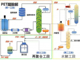 中国科大开拓废弃聚酯塑料循环回收新工艺