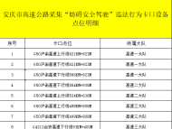 安慶新增20個高速抓拍卡口