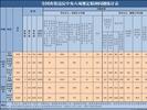 2023年5月全国查处违反中央八项规定精神问题7035起