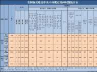 2023年5月全國(guó)查處違反中央八項(xiàng)規(guī)定精神問(wèn)題7035起