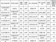9名本科生跨省轉學 有人從北大轉入武大 校方：個人身體原因