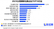 2023年二季度人才市場熱點快報：線下消費、新能源領域持續回暖