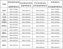 淮南强化校外培训治理，确保学科类培训隐形变异现象得到有效遏制