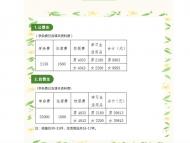 東莞一學校新生校服費四千多！物價部門：代收費項目無需審批 