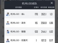 華晨宇首秀電競職業舞臺 數據糟糕再引網友質疑