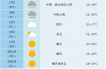 降雨+降温！合肥发布最新天气预报