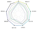 谁是中国最聪明的大模型？MIT科技评论：讯飞星火排名第一