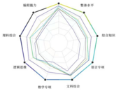 誰是中國最聰明的大模型？MIT科技評論：訊飛星火排名第一