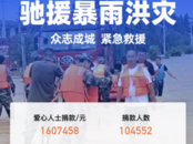 水滴公益聯合公益組織籌款逾160萬元，馳援暴雨洪災