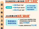 “卡努”在韩国登陆，算是 “北上”台风吗？