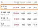 《孤注一掷》高排片比“点映”遭吐槽