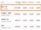 《孤注一擲》高排片比“點映”遭吐槽
