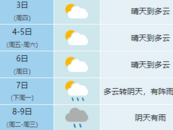 合肥開啟高溫模式
