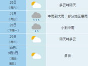 合肥部分地區將迎來暴雨！最低氣溫降至19℃
