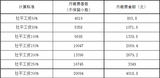 关于安徽社保缴费基数，最新问答来了