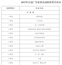 六安市2023年公益廣告征集活動擬獲獎作品名單公示
