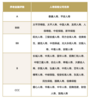 新时代养老金融指数发布：平安人寿获评A类评级