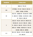 新時代養老金融指數發布：平安人壽獲評A類評級