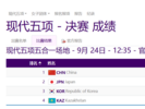 中国队获得现代五项女子团体金牌