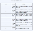 “天宮課堂”第四課21日下午開課！ 博士乘組帶你走進夢天實驗艙