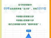 有茆、璩、咼等獨特姓氏，安農大、安理工2023年新生數據之“最”