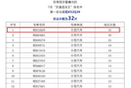 皖K52Q39，2个月违法66次！