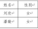 蚌埠市教育局所属事业单位拟聘用这2名高层次人才