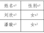 蚌埠市教育局所屬事業單位擬聘用這2名高層次人才