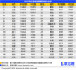 三季度38城平均招聘月薪10115元 ：上海薪酬位居全国首位