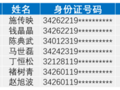 施某某等7人，終生禁駕！