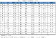 合肥“幸福感”，誰說了算？