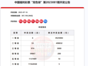 2557萬元大獎得主沒領獎！系江蘇福彩史上最大棄獎