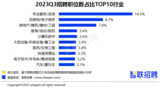 2023年三季度人才市场热点快报显示：90后更向往新一线