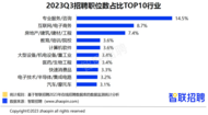 2023年三季度人才市場熱點快報顯示：90后更向往新一線