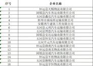 蚌埠16家交通安全高風險運輸企業(yè)被通報