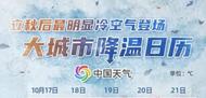 下半年來范圍最廣冷空氣來襲 這些城市降溫創新低