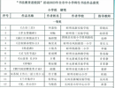 蚌埠铁二小师生在全市“书法教育进校园”活动中获佳绩