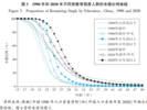 最新研究：低学历男性终身不婚率或继续走高 