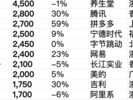 中国首富，是他！第二第三是……