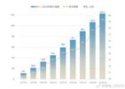 “瑶光2025”战略实现全面进阶    2023迎来了“奇瑞年 ”