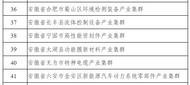 安徽六地上榜！工信部公布2023年度中小企業特色產業集群名單