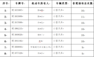 淮南公安交警：2023年十月份五大曝光