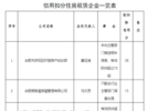 未按合同约定退还押金等 合肥8家住房租赁企业被扣除信用分  