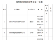 未按合同約定退還押金等 合肥8家住房租賃企業被扣除信用分  