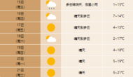 -1.3℃！合肥最低溫首次跌破冰點