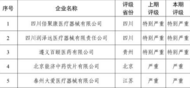 國家醫(yī)保局曝光26家失信醫(yī)藥企業(yè)