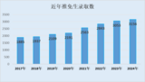 中国科大拟录取2024级推免生（含直博生）3156人