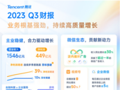 騰訊Q3數(shù)實經(jīng)濟收入突破520億