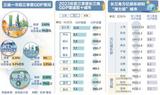 长三角各省市前三季度GDP已全部出炉 安徽以35653亿元进入全国前十